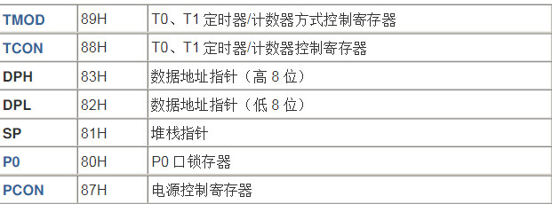 51单片机特殊功能寄存器功能一览表