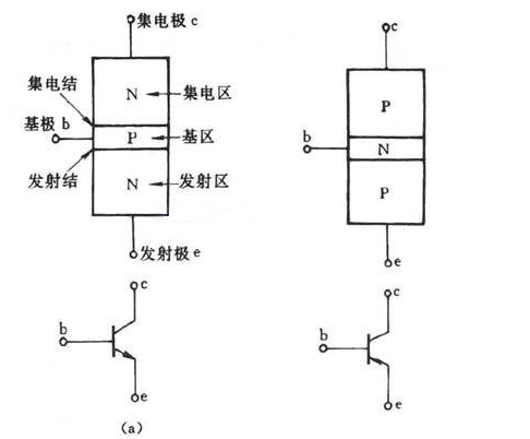 三极管的放大作用及特点