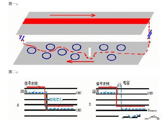 了解PCB上Via孔的作用及原理