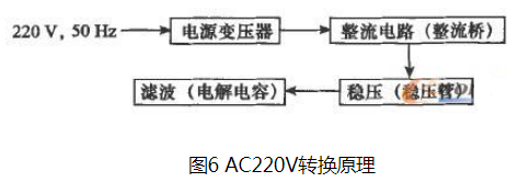 基于单片机的电动执行机构控制器的研究