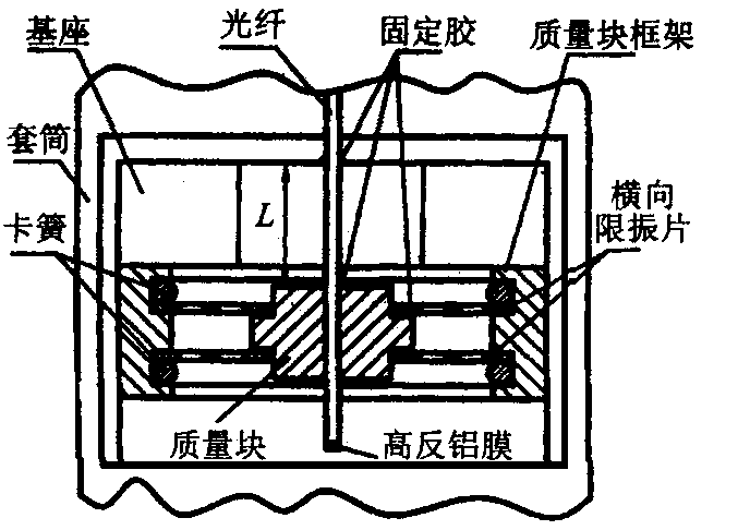 简析敏感元件结构原理图