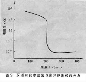 简析敏感元件百科知识