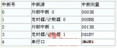 C51单片机C语言函数编辑