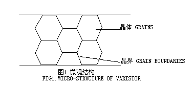 氧化锌压敏电阻器的原理应用