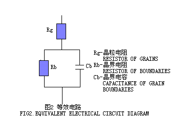 氧化锌压敏电阻器的原理应用