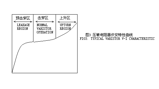 氧化锌压敏电阻器的原理应用