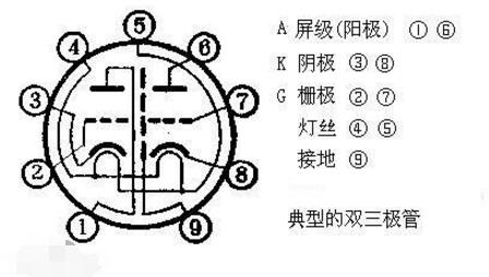 常用电子管型号大全（电子管内部结构与引脚图）