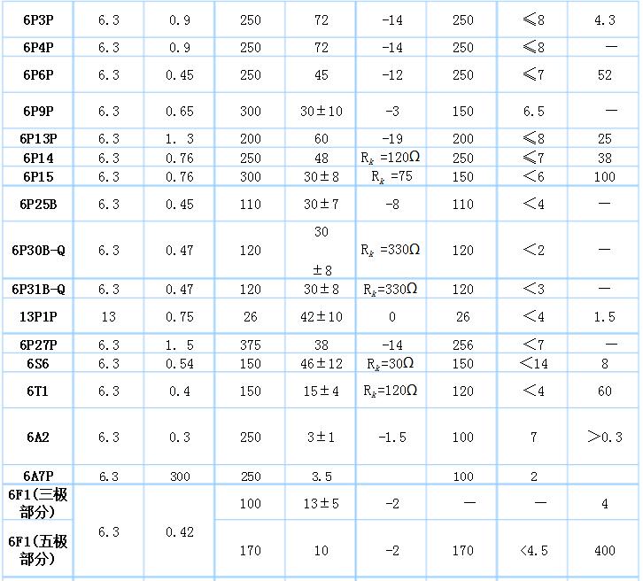 常用电子管型号大全（电子管内部结构与引脚图）