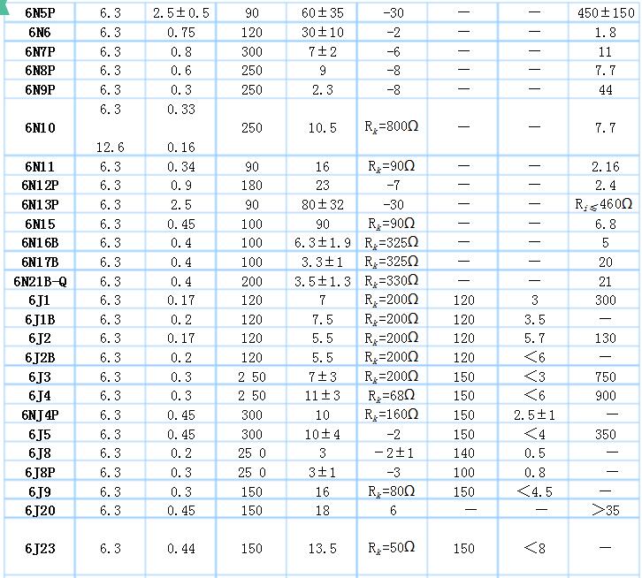 常用电子管型号大全（电子管内部结构与引脚图）