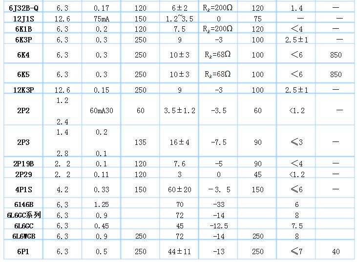 常用电子管型号大全（电子管内部结构与引脚图）