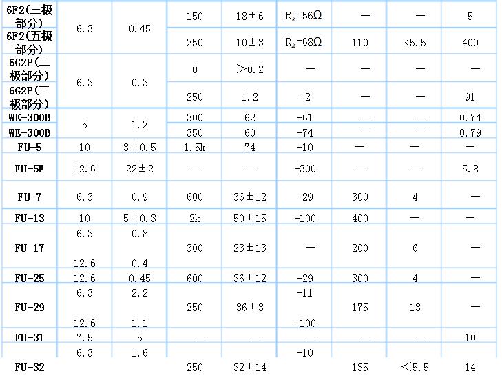 常用电子管型号大全（电子管内部结构与引脚图）