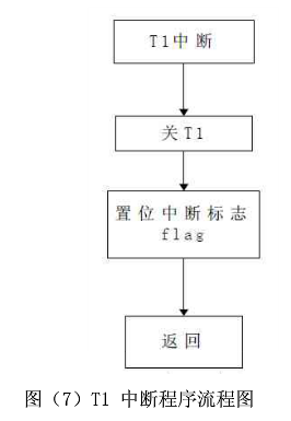 基于51单片机的红外反射式的测速机