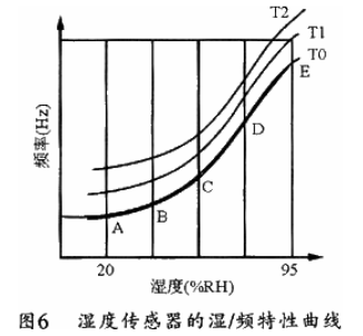 单片机在温室智能控制系统中的应用