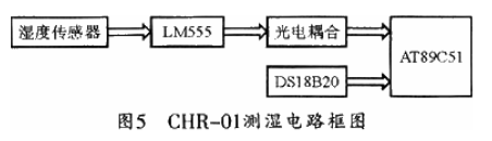 单片机在温室智能控制系统中的应用