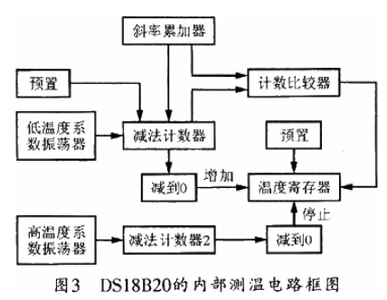 单片机在温室智能控制系统中的应用