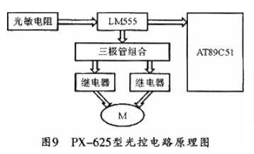 单片机在温室智能控制系统中的应用