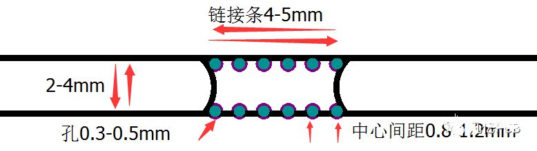 关于PCB设计当中的拼板及注意事项