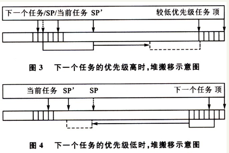 构造一个51单片机的实时操作系统的方法