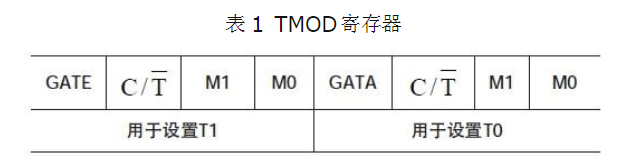 51单片机教程（二）：单片机内部定时/计数器