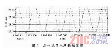 石英晶体振荡器仿真电路设计