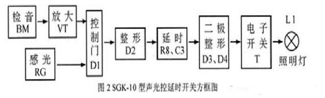 9014三级管开关电路图大全