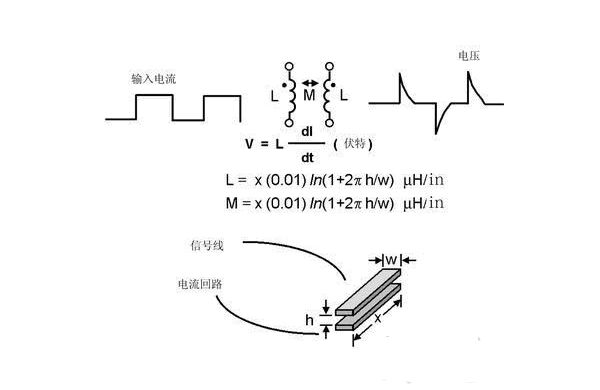 PCB设计模拟布线和数字布线的区别及相似之处