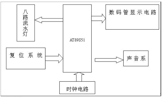 基于AT89S51单片机最小系统制作