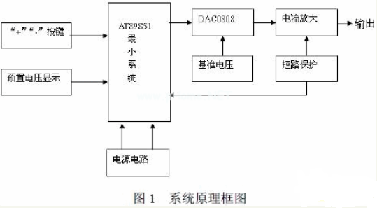 基于51单片机的数控直流稳压电源的设计与实现