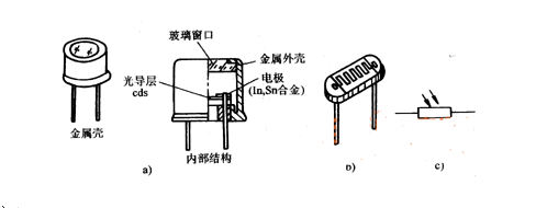 光敏电阻具有什么特点