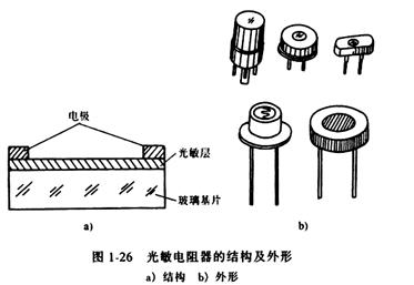 电子元件基础篇之光敏电阻