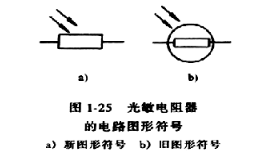 电子元件基础篇之光敏电阻