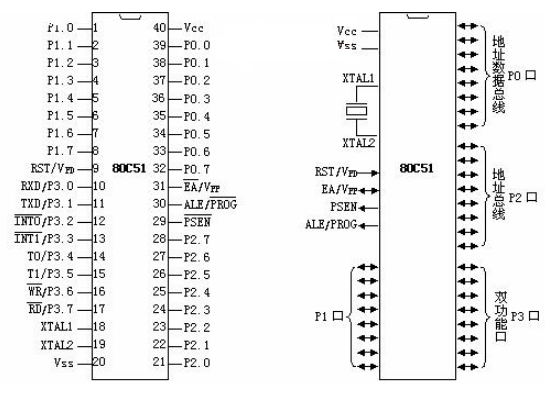 8051单片机引脚图与引脚功能简介