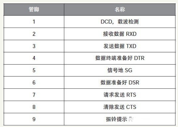 51单片机串口通信原理与应用