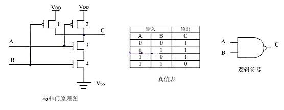 MOS 与非门或非门构成原理