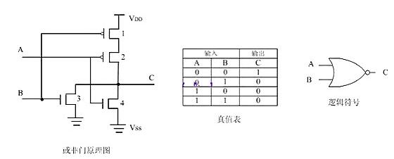 MOS 与非门或非门构成原理