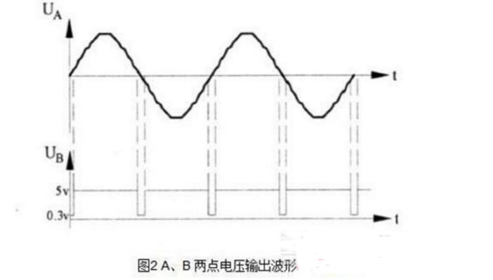 双向可控硅触发电路图大全