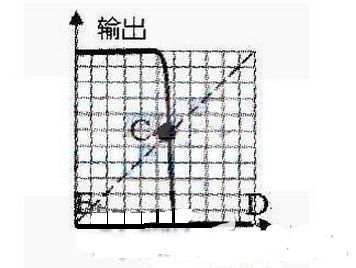 多谐振荡器电路图大全