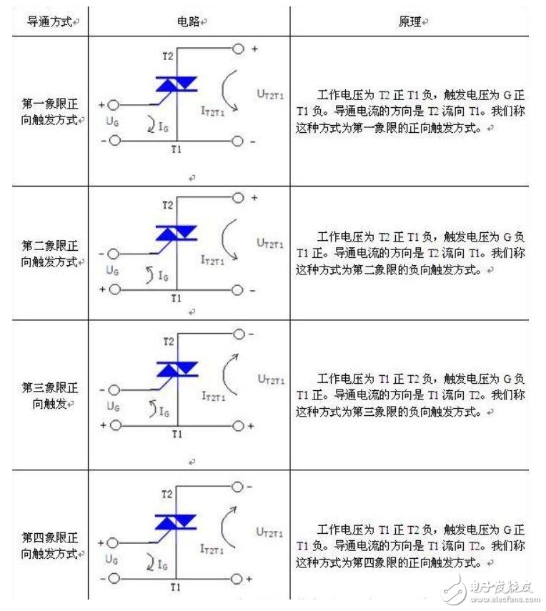 双向可控硅原理_双向可控硅好坏判断