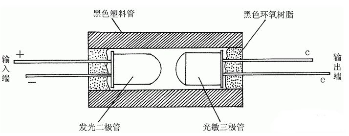 光电耦合器测试电路图大全