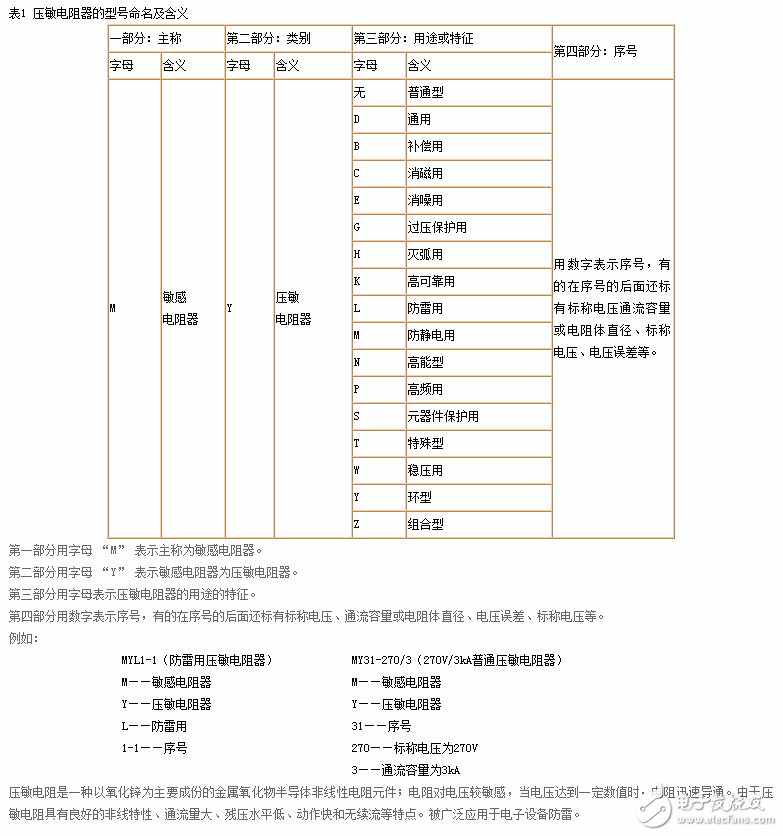 压敏电阻有什么作用？压敏电阻14d391k作用分析