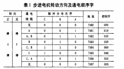 基于AT89C51单片机的温度自动监控系统（下）