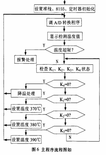 基于AT89C51单片机的温度自动监控系统（下）