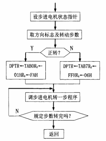 基于AT89C51单片机的温度自动监控系统（下）