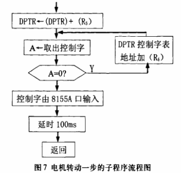 基于AT89C51单片机的温度自动监控系统（下）