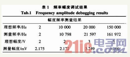 简易数字存储示波器的设计