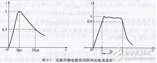 压敏电阻的主要参数与应用类型