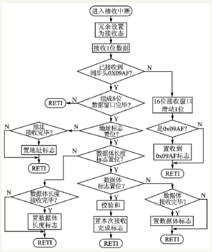 基于PL2102电力线载波的路灯控制系统