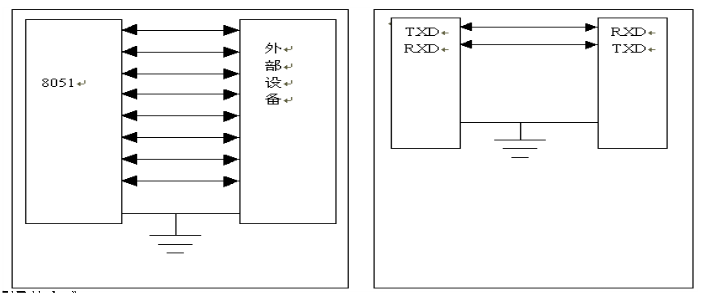 8051单片机教程第二十一课：串行接口