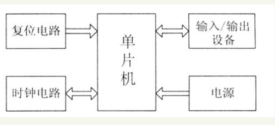 51单片机最小系统是如何构成的