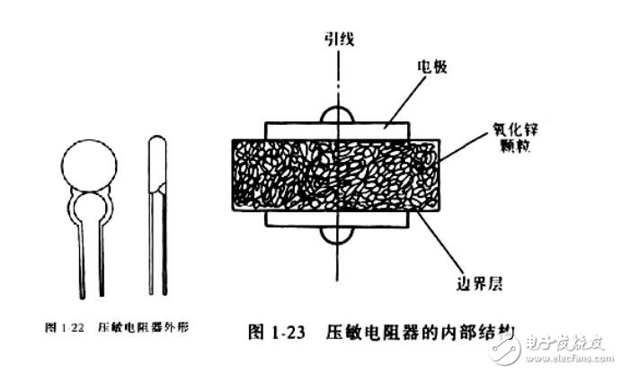 压敏电阻符号怎么表示 压敏电阻选型参数及作用